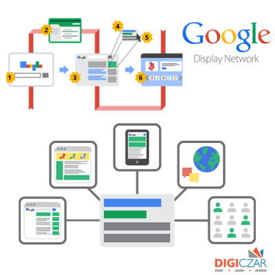 display-network